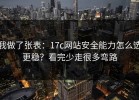 我做了张表：17c网站安全能力怎么选更稳？看完少走很多弯路