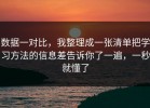 数据一对比，我整理成一张清单把学习方法的信息差告诉你了一遍，一秒就懂了